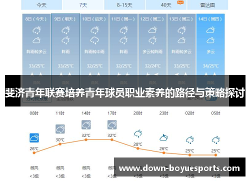 斐济青年联赛培养青年球员职业素养的路径与策略探讨 斐济青年联赛培养青年球员职业素养的路径与策略探讨