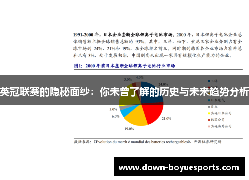 英冠联赛的隐秘面纱：你未曾了解的历史与未来趋势分析