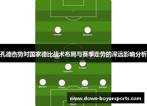 孔德伤势对国家德比战术布局与赛季走势的深远影响分析