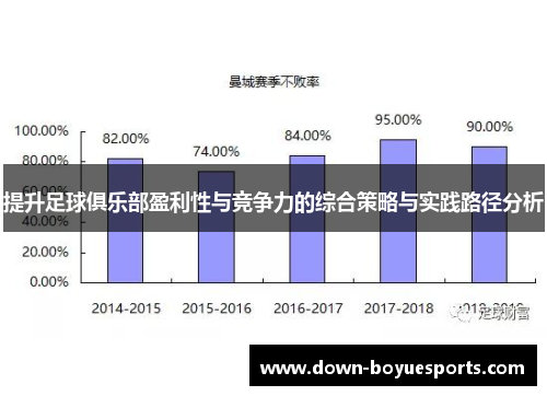 提升足球俱乐部盈利性与竞争力的综合策略与实践路径分析
