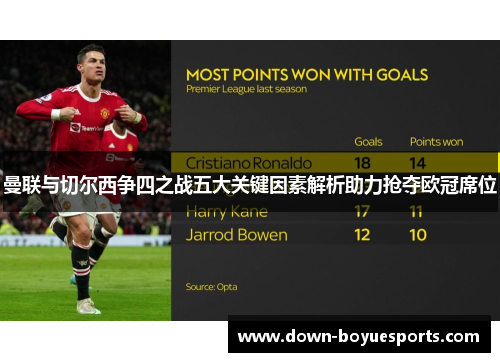 曼联与切尔西争四之战五大关键因素解析助力抢夺欧冠席位