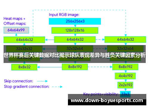 世界杯赛后关键数据对比揭示球队表现差异与胜负关键因素分析 世界杯赛后关键数据对比揭示球队表现差异与胜负关键因素分析