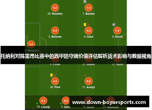 托纳利对阵里昂比赛中的西甲防守端价值评估解析战术影响与数据视角