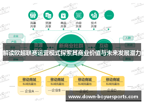 解读欧超联赛运营模式探索其商业价值与未来发展潜力 解读欧超联赛运营模式探索其商业价值与未来发展潜力