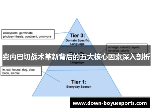 费内巴切战术革新背后的五大核心因素深入剖析