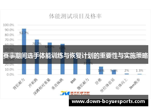 赛事期间选手体能训练与恢复计划的重要性与实施策略 赛事期间选手体能训练与恢复计划的重要性与实施策略