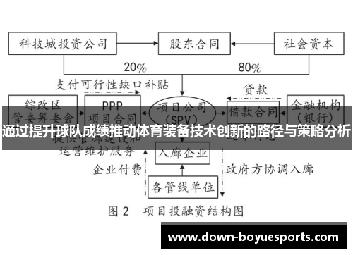 通过提升球队成绩推动体育装备技术创新的路径与策略分析