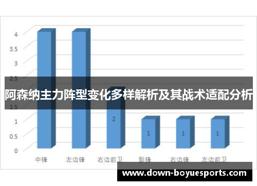 阿森纳主力阵型变化多样解析及其战术适配分析
